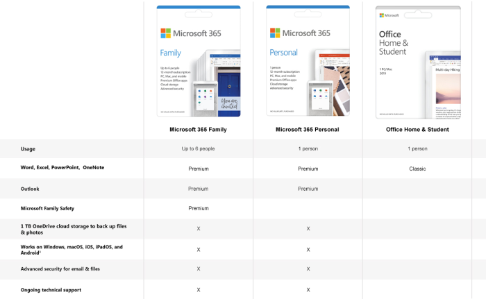 Microsoft 365 Family (Electronic System Delivery 1 Year Subscription) - Image 2