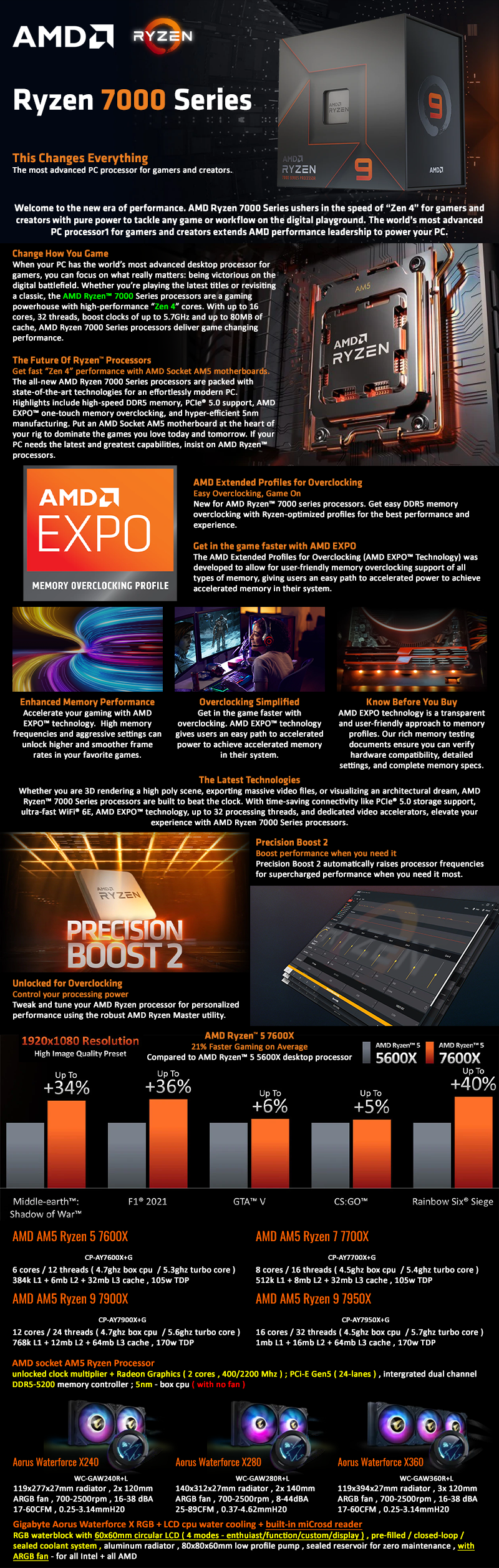 Ryzen 7000 Series Mailer